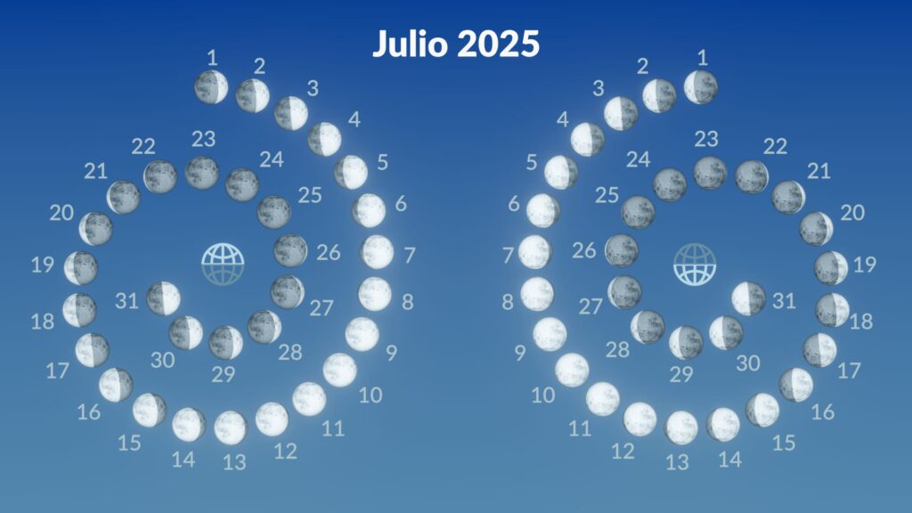 The phases of the Moon in July