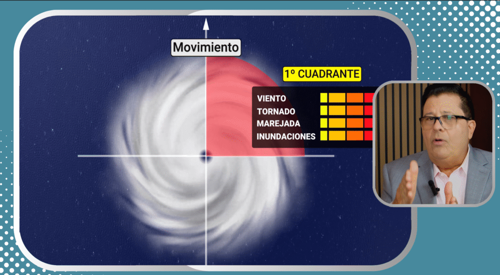 Quadrants of a hurricane