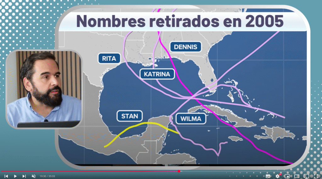 Names of retired hurricanes