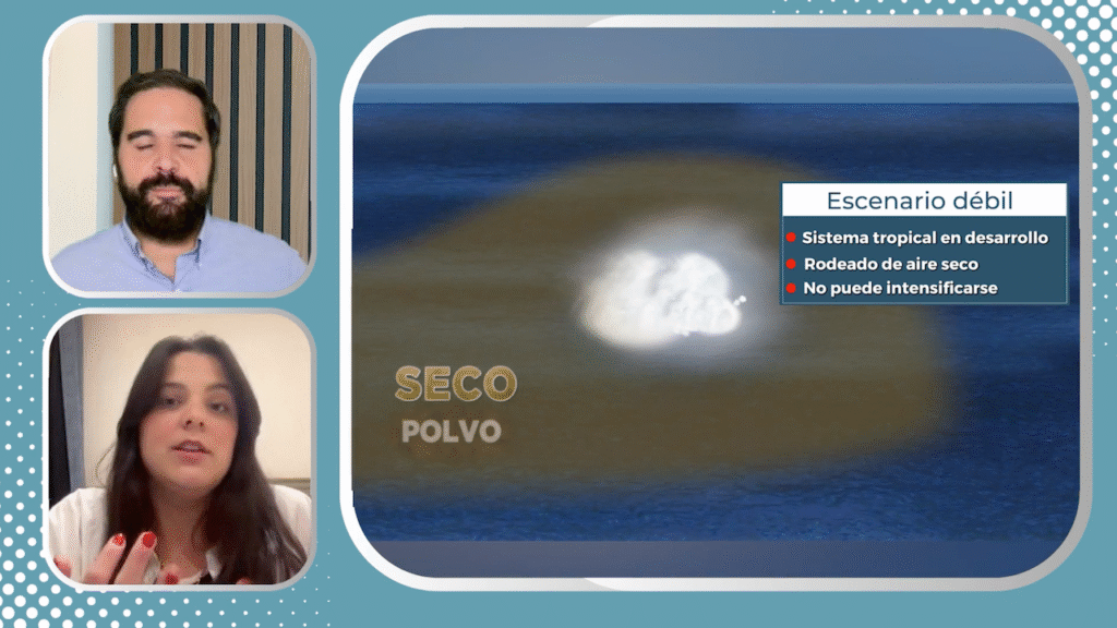 Sahara dust and hurricanes