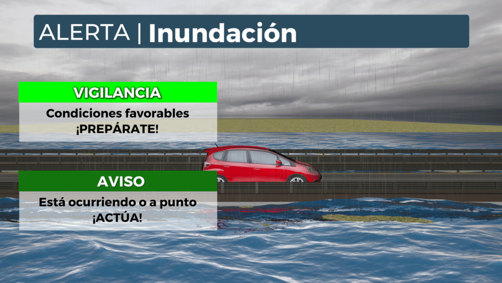 Recommendations for flooding