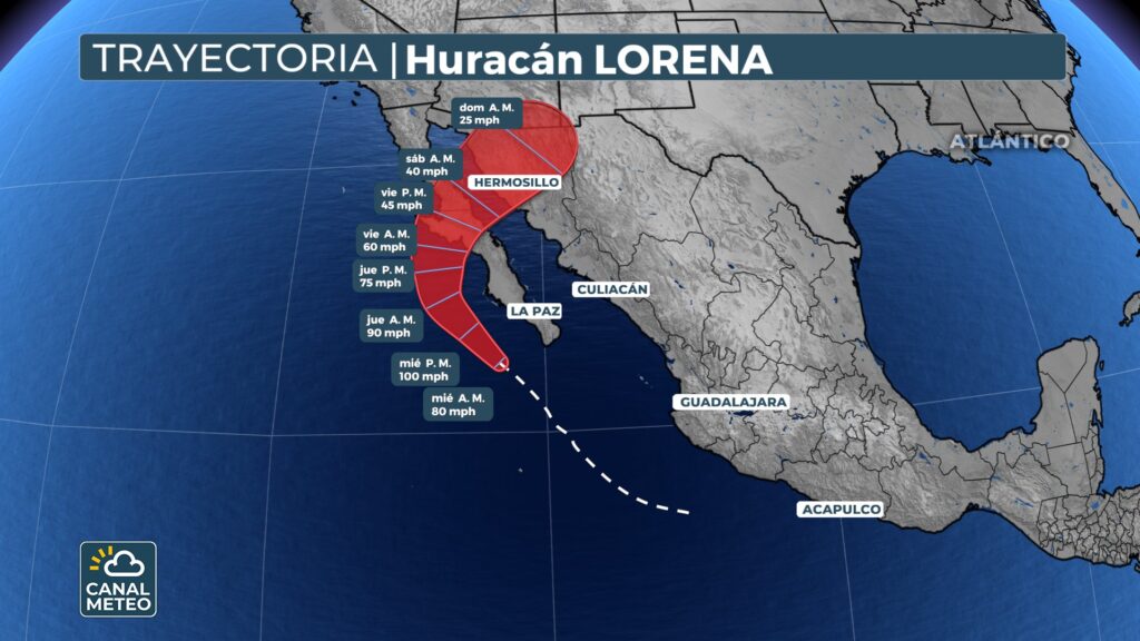 Trajectory of Hurricane Lorena