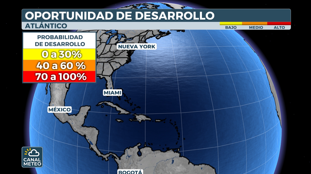 Probability of development in the Atlantic