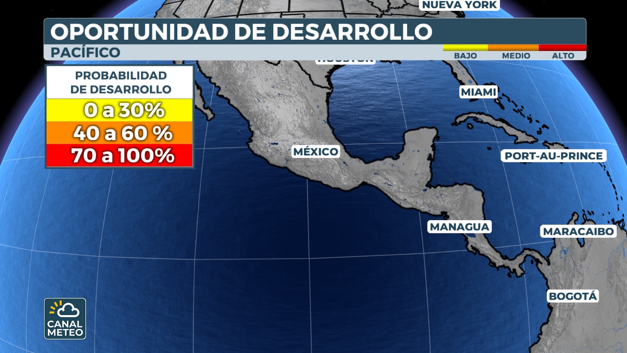 Probability of development in the Pacific