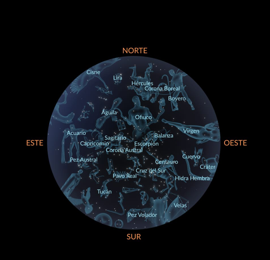 The sky in the southern hemisphere in July