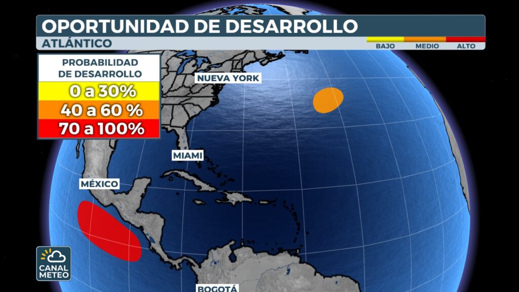 Probabilidad de desarrollo