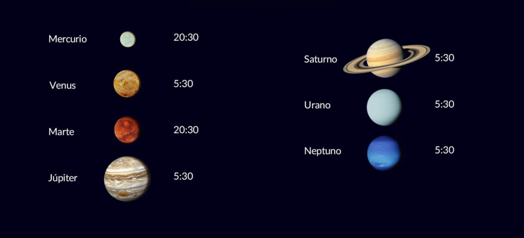 Northern Hemisphere July