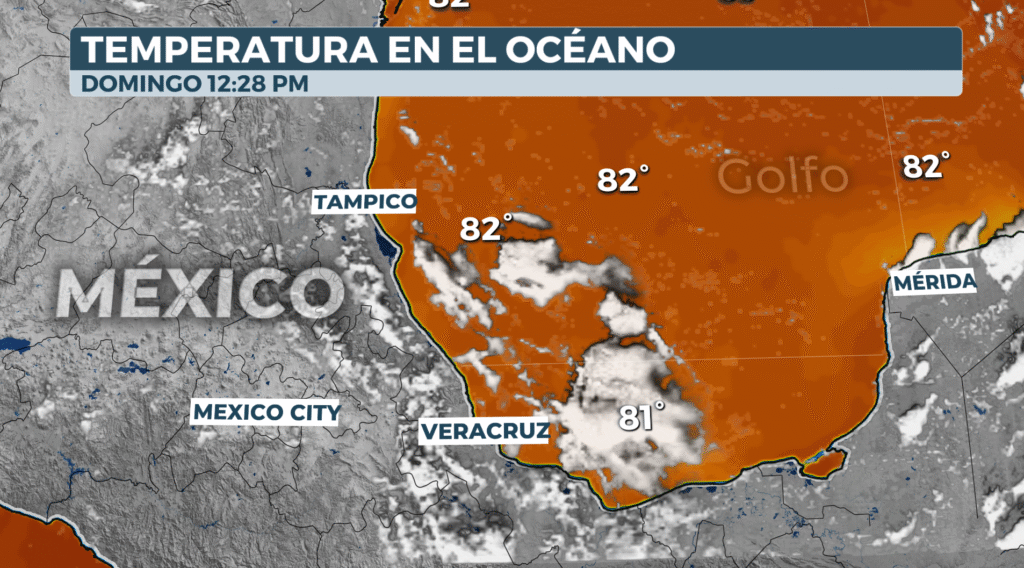 Temperatura del agua