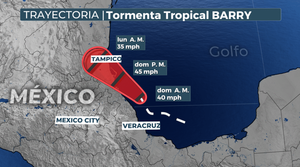 Trayectoria de Barry