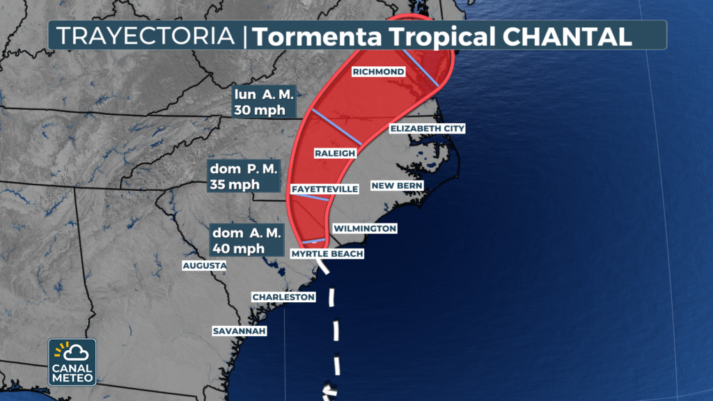 Trayectoria de Chantal