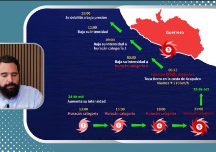Trayectoria de Otis