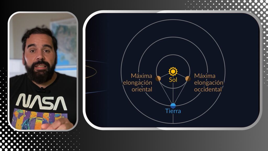 Máxima elongación de Mercurio