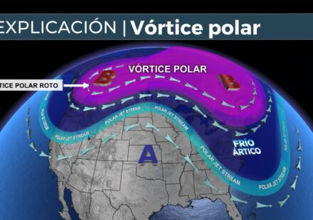 Vórtice Polar