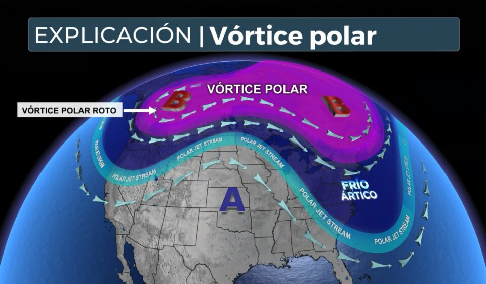 Vórtice Polar