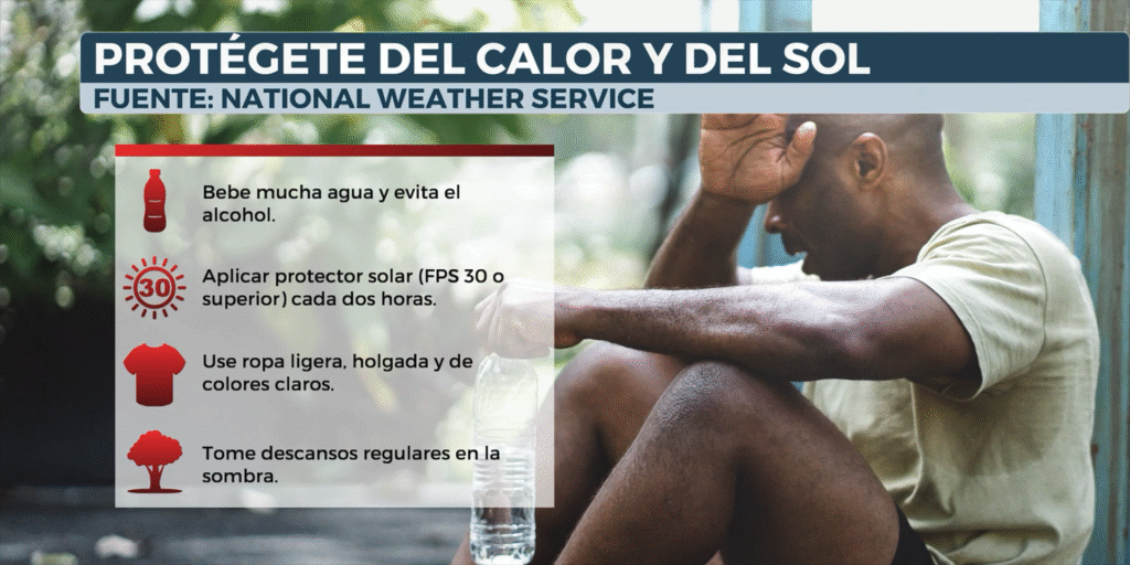 Heat recommendations