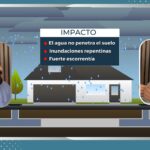 Flash flooding in the city