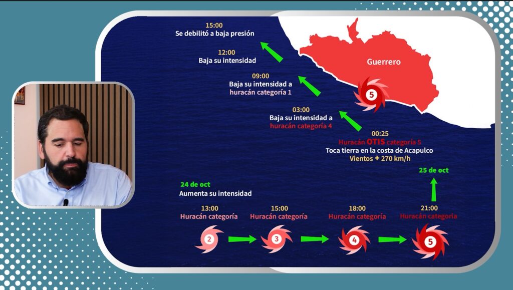 Mexico's worst hurricanes