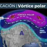 Polar Vortex