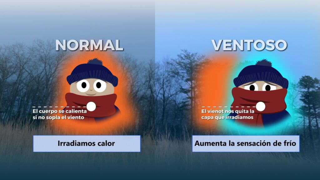 ¿Qué es la temperatura de sensación?