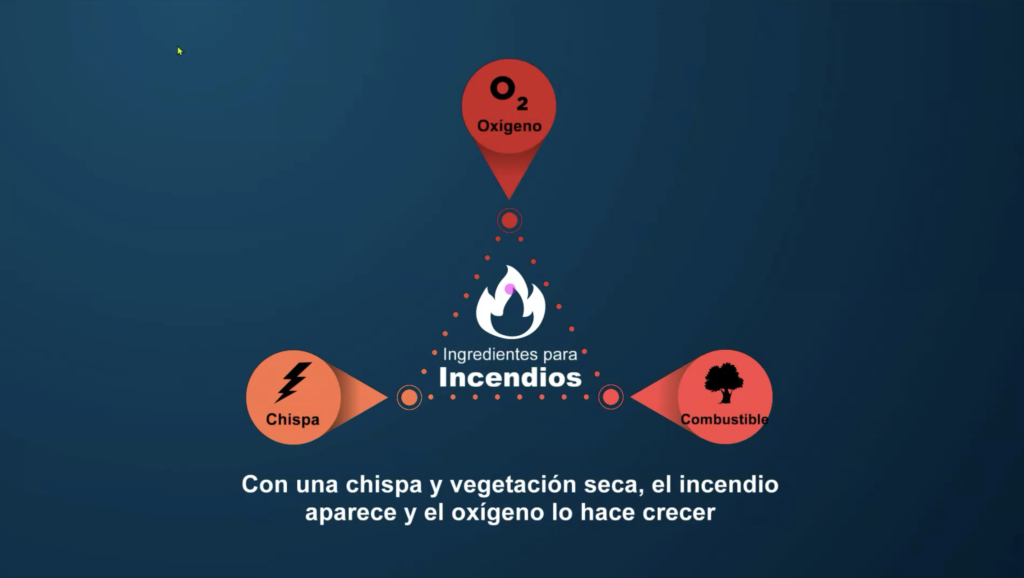 Ingredientes para un incendio