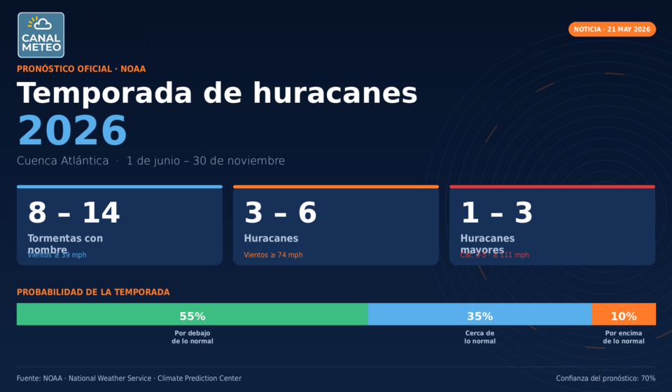 Pronóstico temporada de huracanes 2026